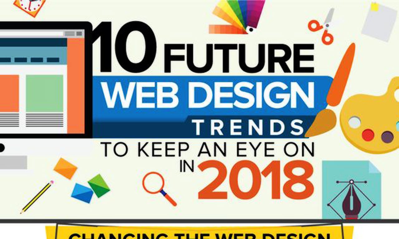 Latest Trends in Web Design | Infographic