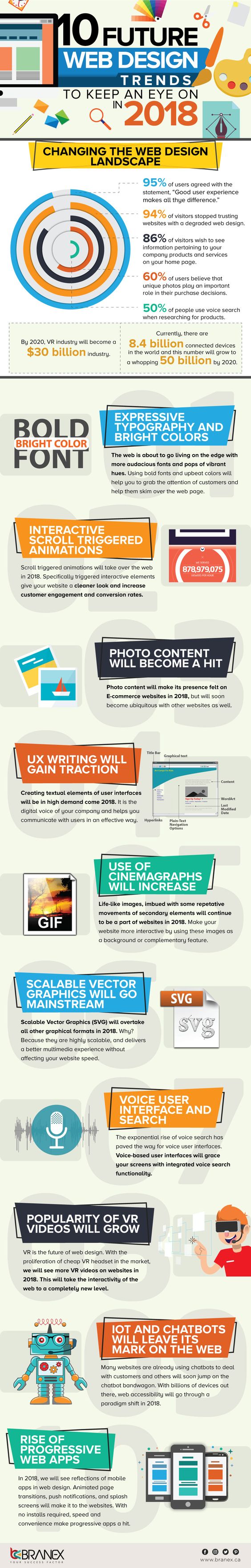 Latest Trends in Web Design 2018