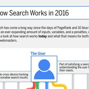Bagaimana Google Search Bekerja di 2016